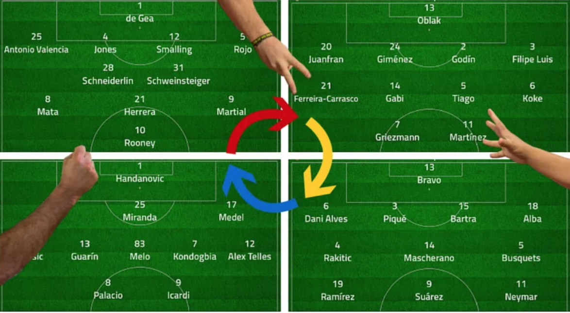 4 2 3 1 Soccer Formation - The Basics, Player Roles and Pros