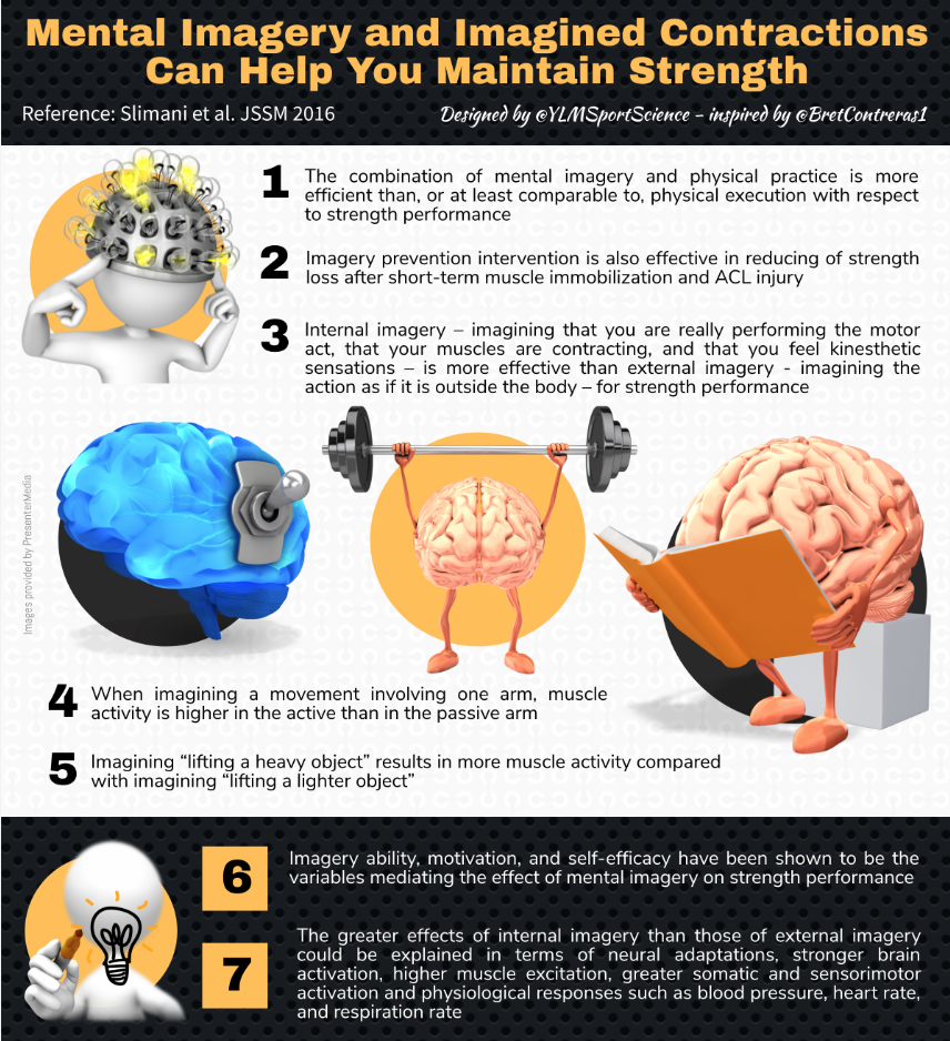 Use Your Head Mental Imagery Tips And Techniques For Soccer Players