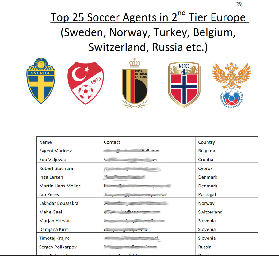 Soccer Agent Contact List FIFA Soccer Agents To Get You A Pro Trial