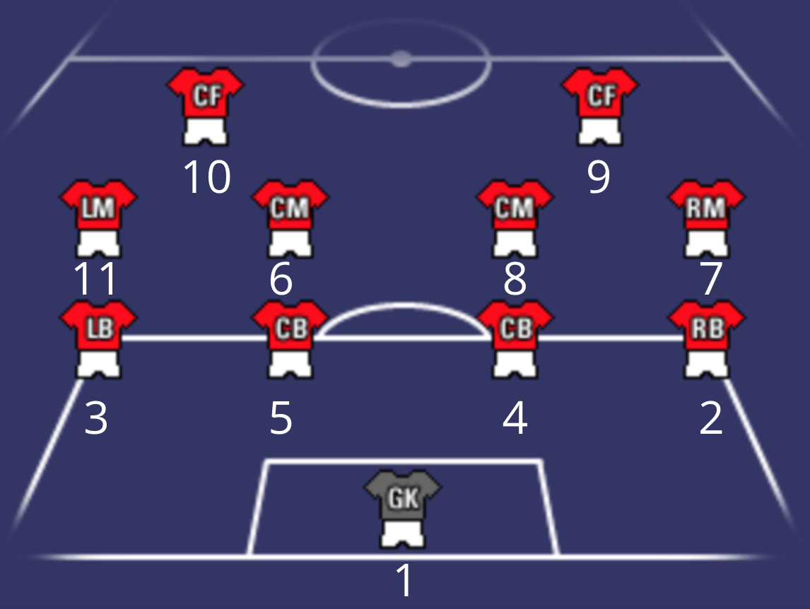 soccer lineup by number positions