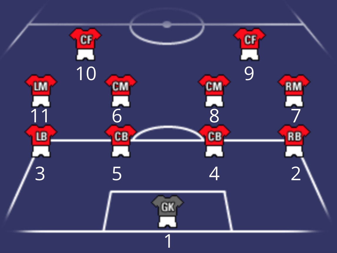 Learn All The Soccer Positions And Their Numbers On The Field